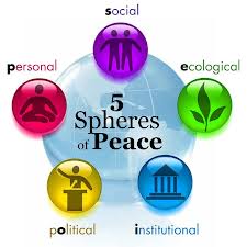 5 spheres of peace